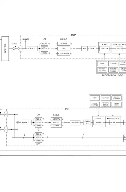yamaha雅马哈DXS18, DXS15, DXS12 Block Diagrams